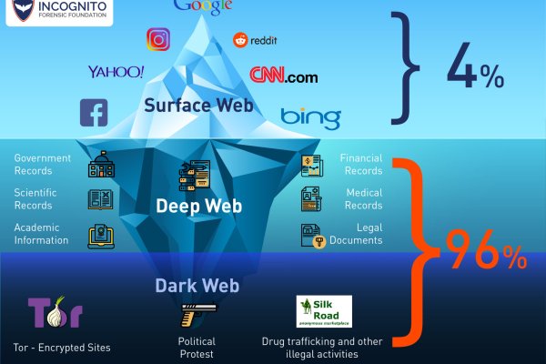 Kraken com darknet