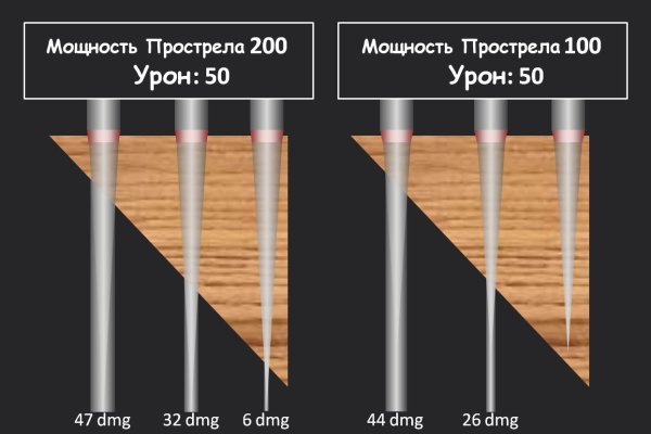 Ссылки на кракен com