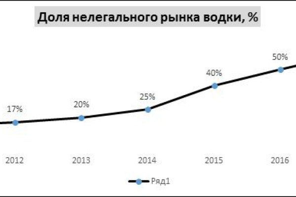 Кракен найти сайт